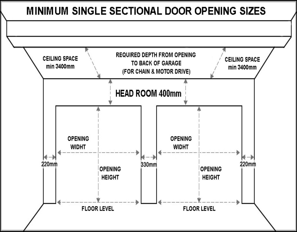 What Size Garage Door Opener Swopes Garage