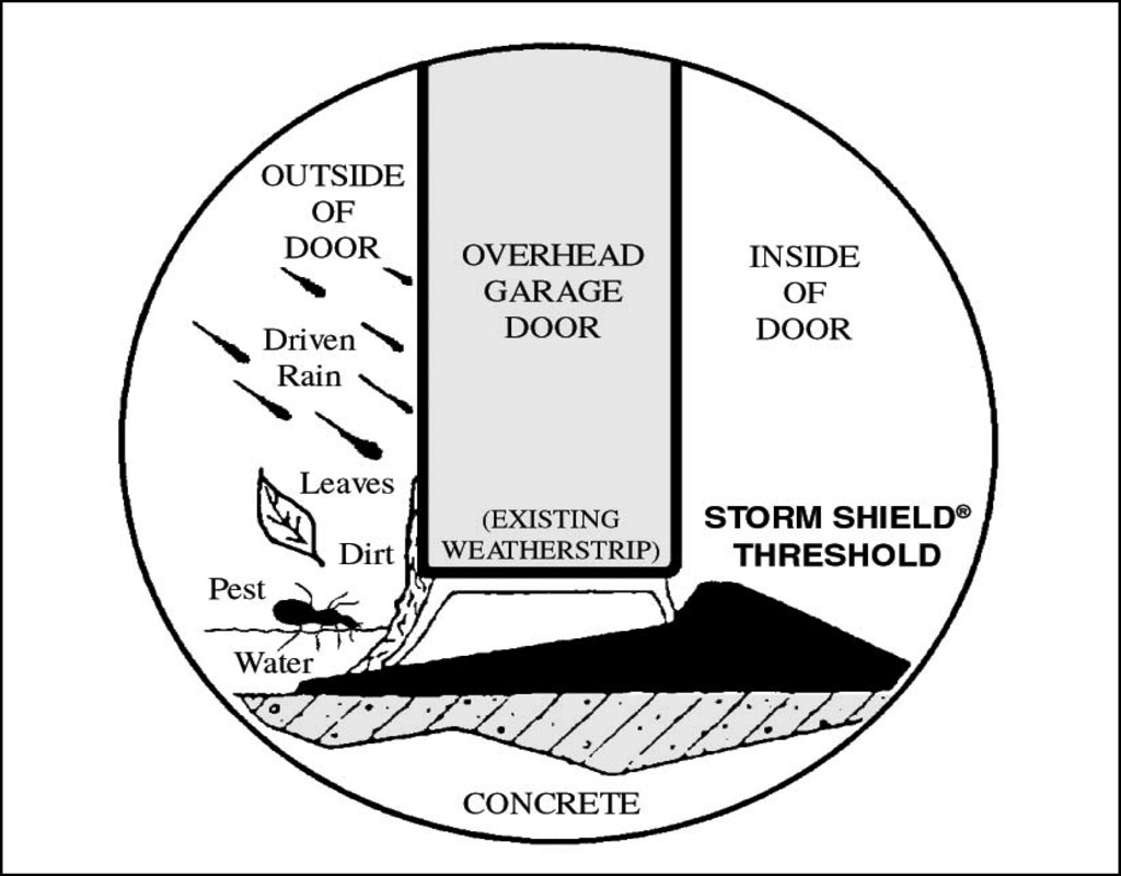 storm-shield-garage-door-threshold Storm Shield Garage Door Threshold