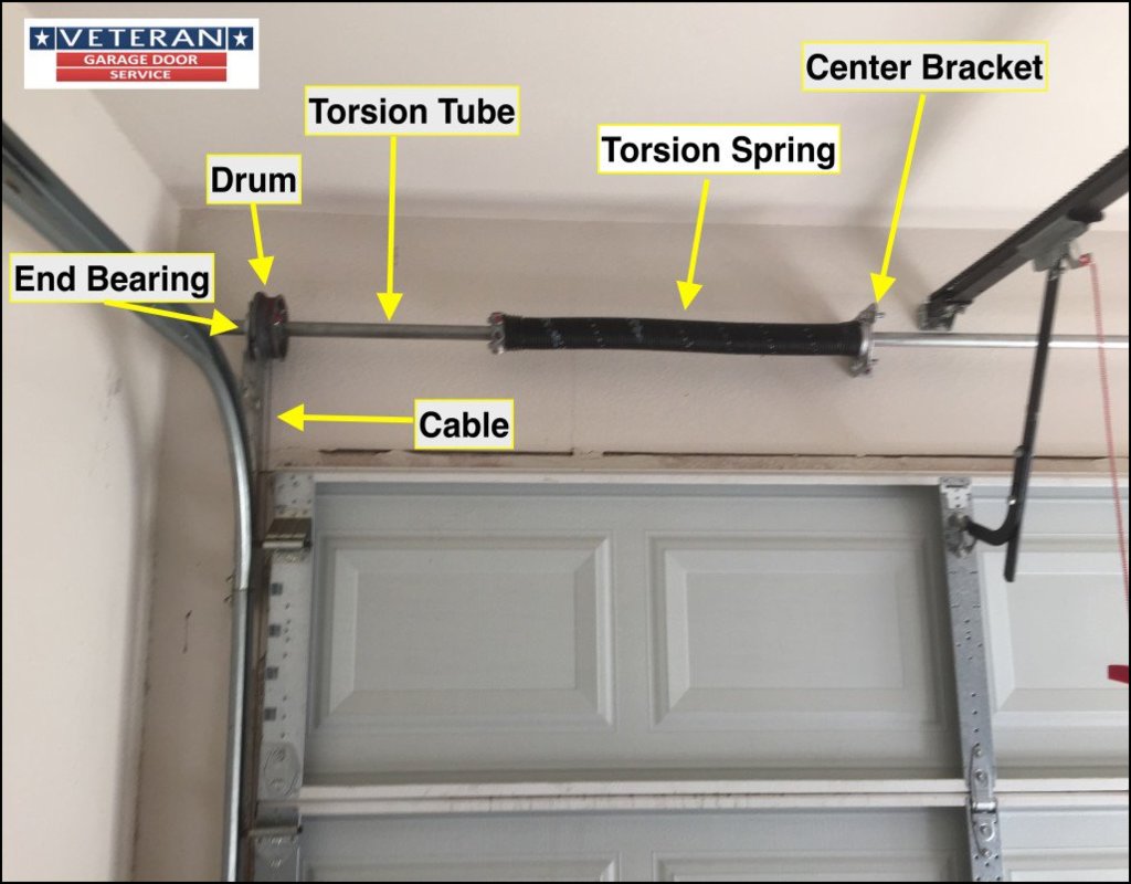 torsion-springs-for-garage-doors Torsion Springs For Garage Doors