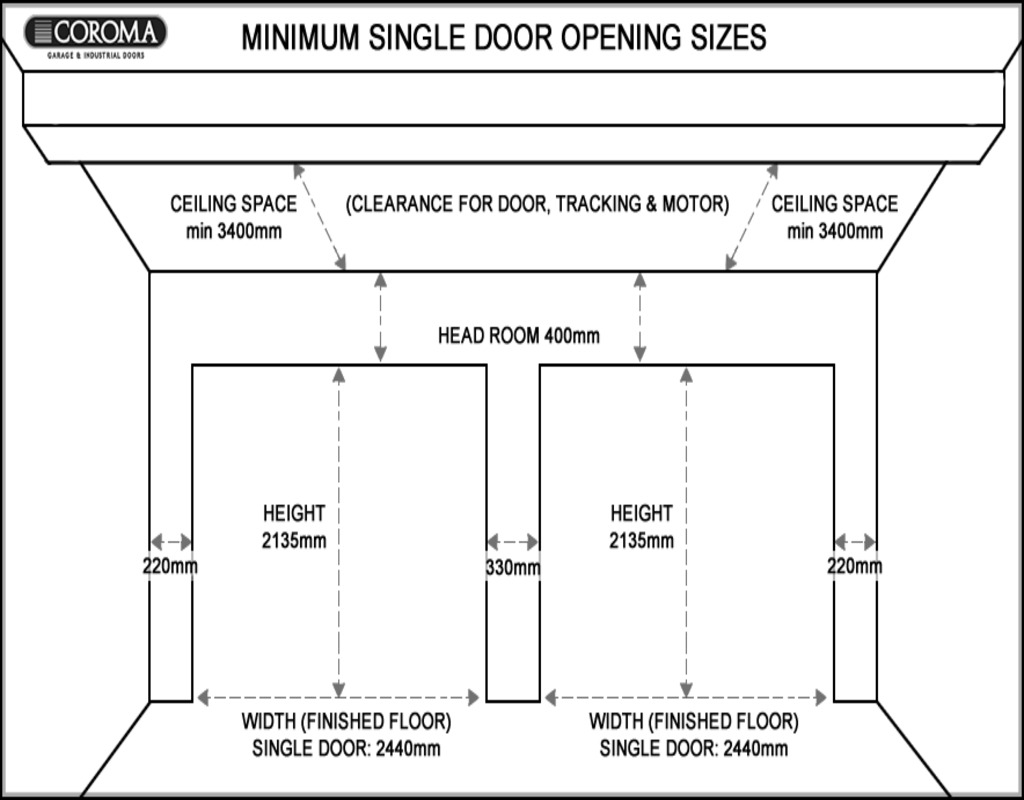 overhead-garage-door-sizes Overhead Garage Door Sizes